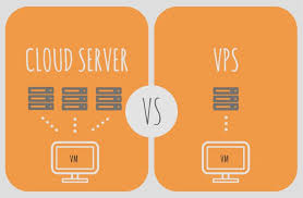 The Method To Improve Swap Space On Linux Racknerd